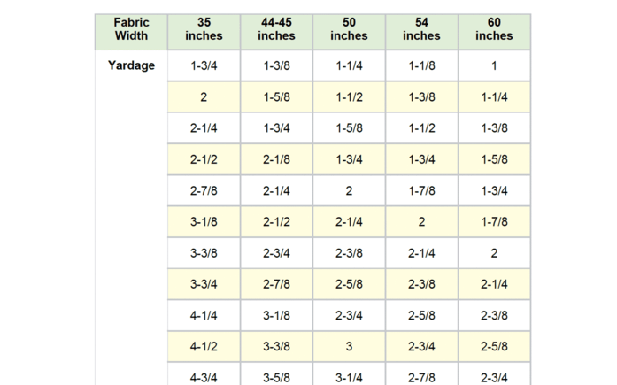 How Big is a Yard of Fabric?